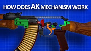 How an AK 47 works [upl. by Yraunaj231]