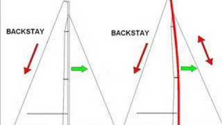 Sailing Backstay adjustment [upl. by Emarej]