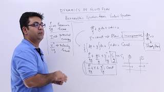 Bernoulli’s Equation form Euler’s Equation [upl. by Hairem]