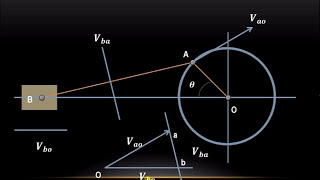 Lecture 1  How to draw velocity diagram  Relative velocity method [upl. by Beitz]