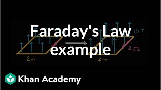 Faradays Law example  Physics  Khan Academy [upl. by Swigart973]