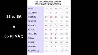 numeri lotto oggi estrazioni di stasera [upl. by Leirda16]