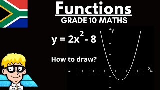 Parabola Grade 10 How to draw [upl. by Arraik310]