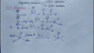 Lecture  Migratory insertion reaction in organometallic chemistry [upl. by Knudson]