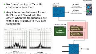 Integrated SoftwareDefined Radio SDR [upl. by Shiekh935]