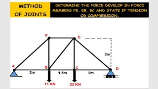 METHOD OF JOINTS  DETERMINE FORCE MEMBERS IN A TRUSS TAGALOG [upl. by Daggna]