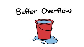 Buffer Overflow [upl. by Theresa]