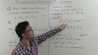 Diophantine Equations [upl. by Dana]