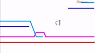 Synthesis dependent strand annealing [upl. by Adda927]