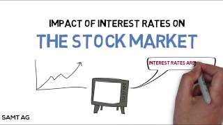 How do Interest Rates Impact the Stock Market [upl. by Aible]