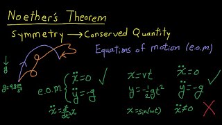 Noethers Theorem Explained Part 16  Introduction [upl. by Yrffoeg382]