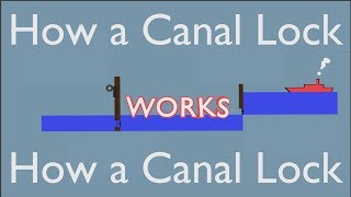 How a Canal Lock works [upl. by Htidirem]