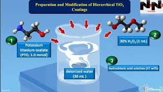 Superhydrophobic TiO2 Coating on Glass [upl. by Sanfred441]