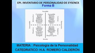 20 EPI Inventario de Personalidad de Eysenck [upl. by Pascal435]