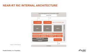 Introduction to ORAN Architecture [upl. by Shayne241]