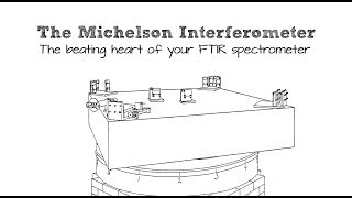 Chem 361 The Interferometer in IR spectroscopy [upl. by Aimekahs]