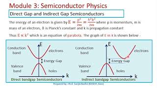 Direct Gap and Indirect Gap Semiconductors [upl. by Anim663]