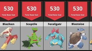 Top 100 Strongest Pokemon Ranked [upl. by Ayifas]