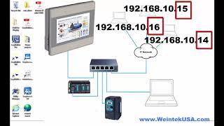 Basic Ethernet Communications with EBPro Weintek MultiHMI Connection [upl. by Ycniuqal]