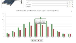 TERMOLOG Progetto  Pannelli solari termici e fotovoltaici [upl. by Swinton271]