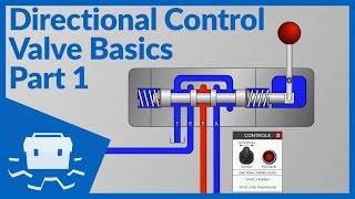 Directional Control Valve Basics  Part 1 [upl. by Harragan135]