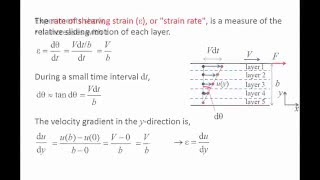 Fluid Mechanics Topic 15  Viscosity [upl. by Weissmann611]