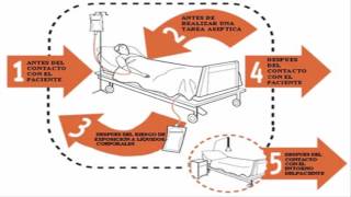 Tutorial Lavado de Manos  Enfermería [upl. by Idden]