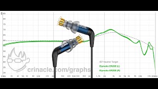 Etymotic ER4SR Studio Reference IEM Review [upl. by Reine]