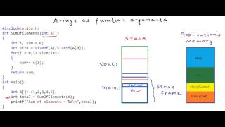 Arrays as function arguments [upl. by Ayotyal]