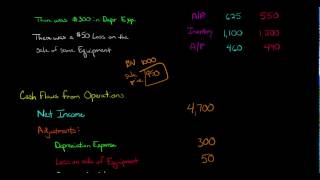 Cash Flow from Operations Statement of Cash Flows [upl. by Oicnoel]