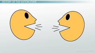 Ch 8 Nation State Definition Examples amp Characteristics Video [upl. by Niarfe]