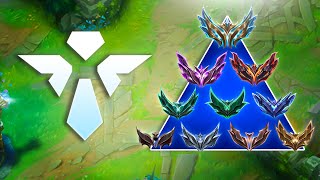 Support Climbing Guide  IronChallenger Meta Analysis [upl. by Elttil]