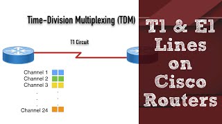 Cisco Collaboration T1 and E1 Circuits for CCNA CCNP amp CCIE Candidates [upl. by Zenitram459]