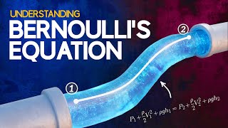 Understanding Bernoullis Equation [upl. by Anelet766]