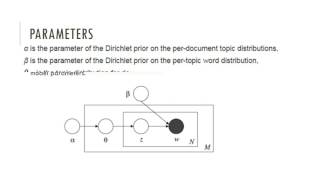 LDA Algorithm Description [upl. by Areehs336]