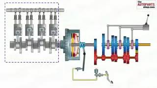 Power transfer Engine to wheel power transmission system [upl. by Aynat]