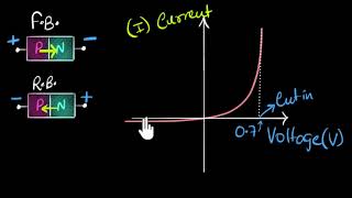 PN diode characteristics  Class 12 India  Physics  Khan Academy [upl. by Thad]