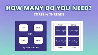 Does More Core Means Better Performance  CPU Cores amp Threads Explained [upl. by Adehsar410]