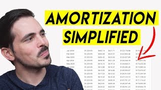 Amortization Schedule Explained [upl. by Irik292]