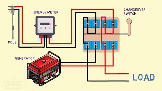 manual changeover switch connection [upl. by Chris94]