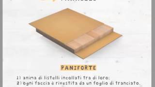 Tecnologia dei materiali il legno [upl. by Ecilegna]