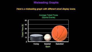 Identifying Misleading Graphs  Konst Math [upl. by Auhesoj428]