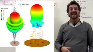 HELICOIDALES tipos de antenas [upl. by Berardo868]