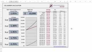 7 CD Ladder  Simplified [upl. by Lanta]