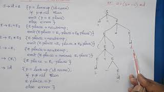 Compiler Design Assignment Statements [upl. by Acey]