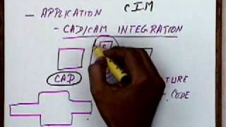 Lecture  1 An Introduction to CAD [upl. by Nievelt]