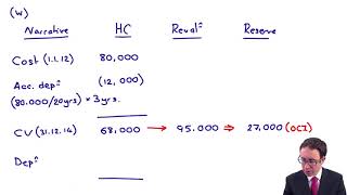 PPE  revaluation upwards  ACCA Financial Reporting FR [upl. by Hagai]