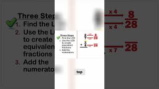 Understanding Equivalent Fractions [upl. by Hendrick260]