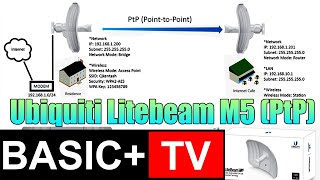 Ubiquiti Litebeam M5 PointtoPoint Configure and Testing [upl. by Felten]