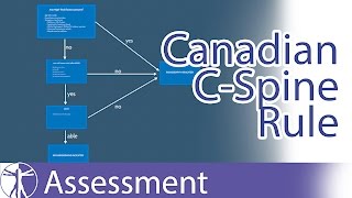 Canadian CSpine Rule  Cervical Spine Fractures [upl. by Aikemal]